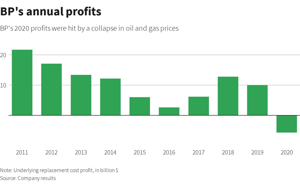 Reuters Graphic